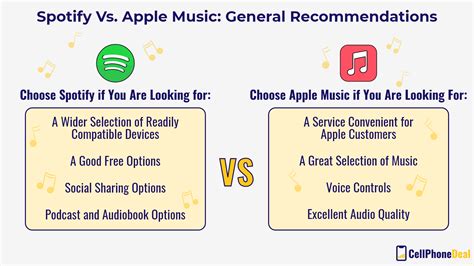 does apple music have better quality than spotify? exploring the audio fidelity of both platforms