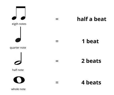 In Musical Notation, What Specifies the Number of Beats in a Bar? Exploring the Fundamentals of Rhythm