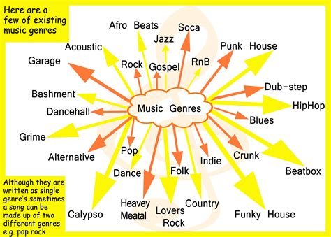 what is dub music and how does it influence modern sound design?